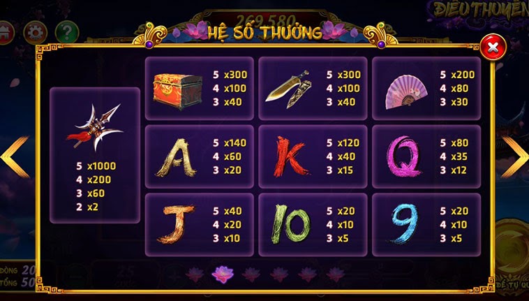 Hệ số thưởng trong Game Slots đổi thưởng thật